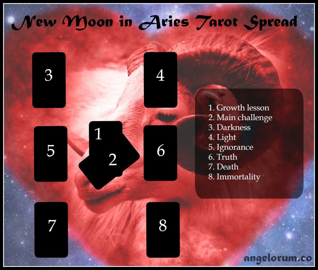 New Moon in Aries Tarot Spread