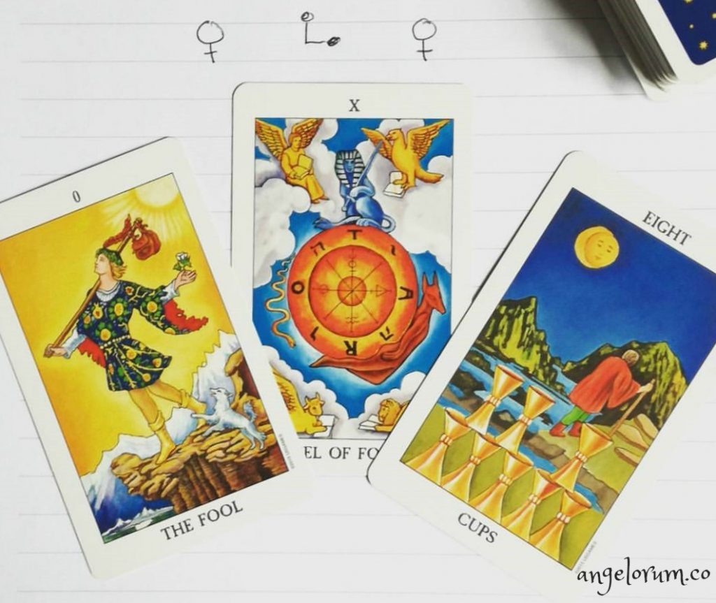 Tarot for Astrological Transits