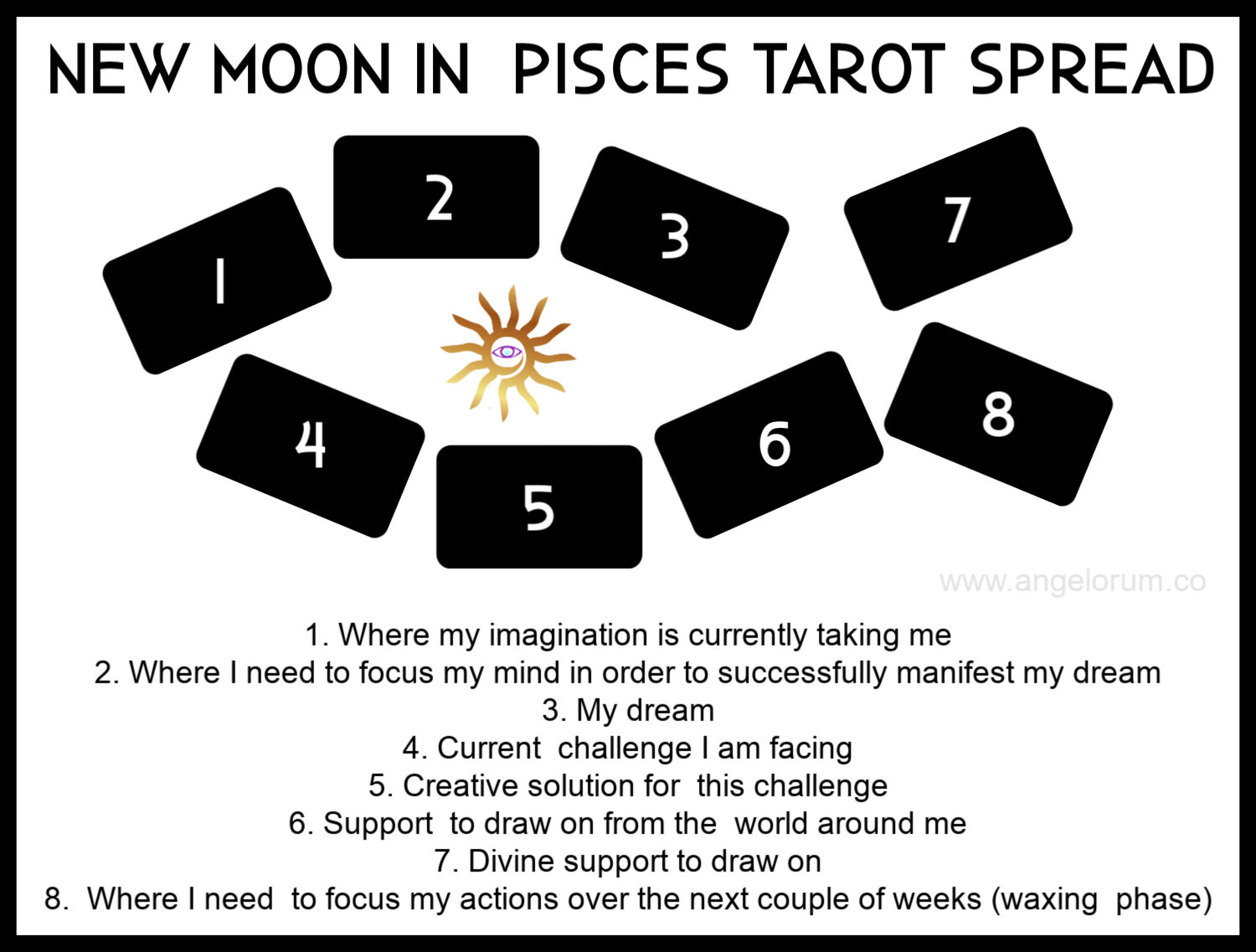New Moon in Pisces Tarot Spread ⋆ Angelorum