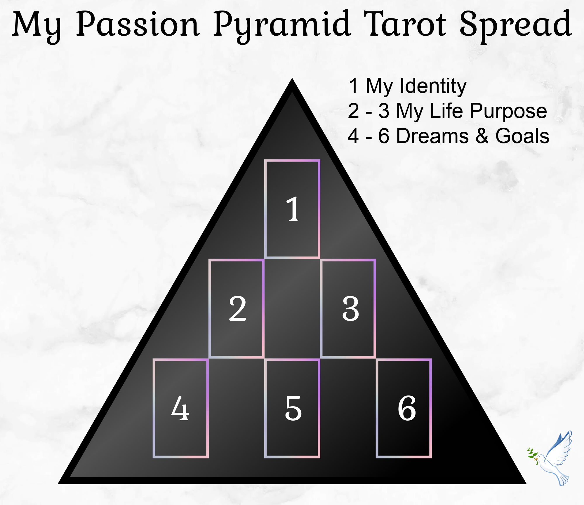 My Passion Pyramid Tarot Spread тлж Angelorum