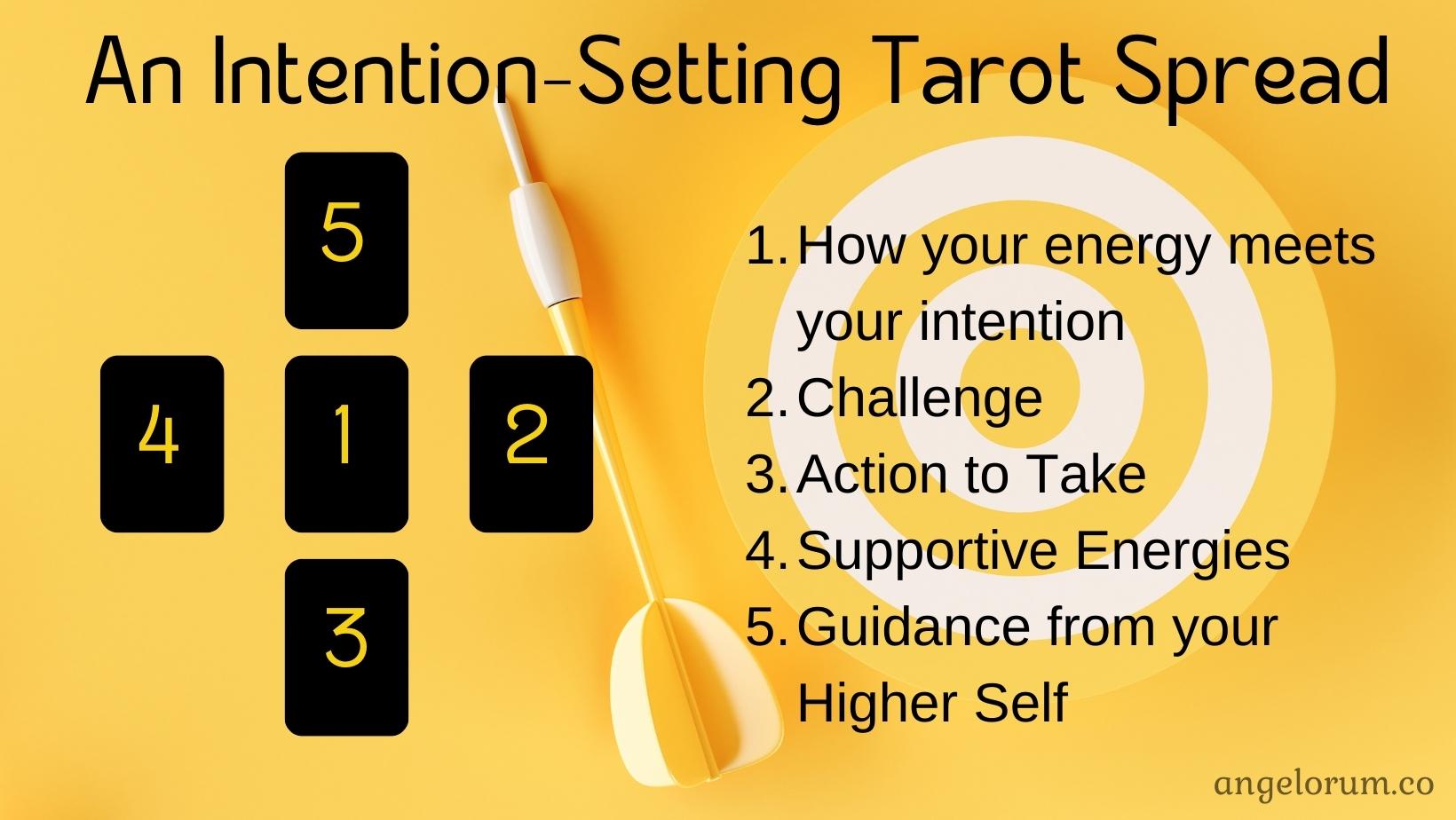 An Intention Setting Tarot Spread тлж Angelorum Tarot