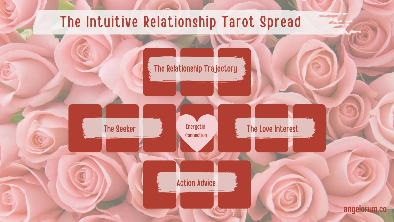 An Intuitive Relationship Tarot Spread тлж Angelorum Tarot